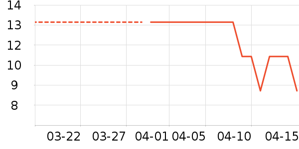 �ñ�ʪ����ʷ�۸�