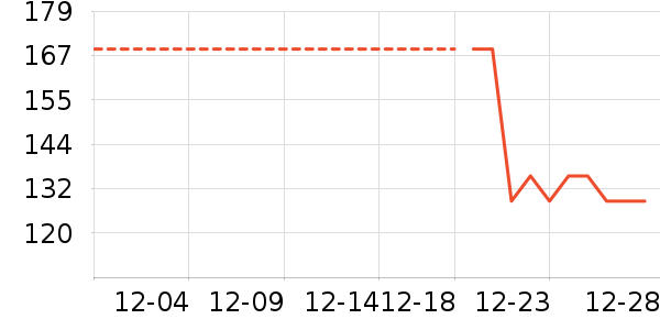 ��Ĥ������ʷ�۸�