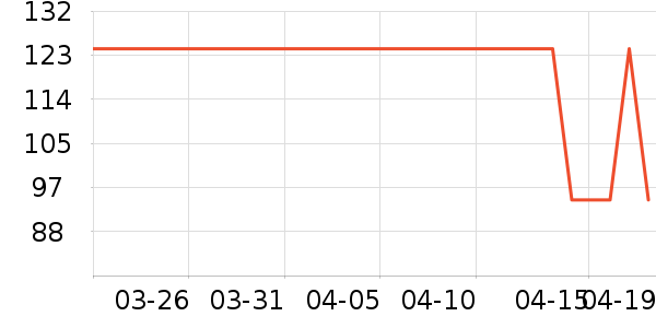 POLOWALK��ͯT����ʷ�۸�