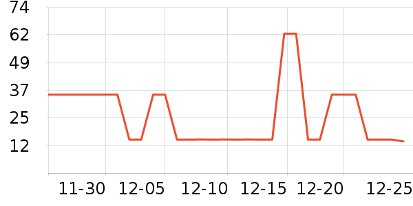 �ƽ�ά����/������/����п����ʷ�۸�