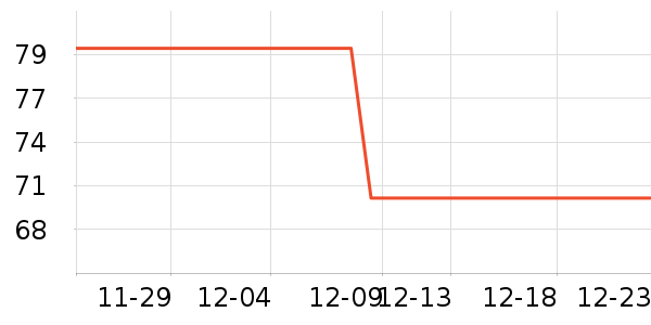 ZURU��Ϸ/��ͨ/����/IP�ܱ���ʷ�۸�