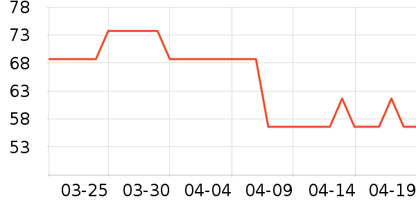 ���˴��������ʷ�۸�