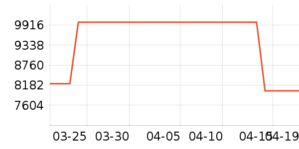 ������΢����һ���/����¯��ʷ�۸�