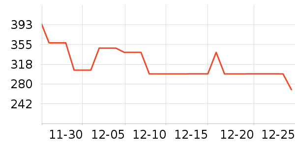 ʷ����������̾���ʷ�۸�