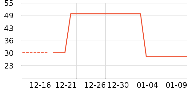 ����ʷ�۸�