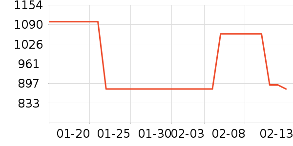 ���µ��ٶ���ʷ�۸�