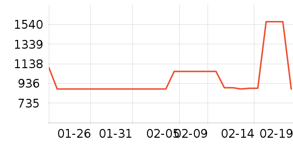 ���µ��ٶ���ʷ�۸�