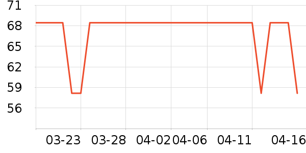 �������򻨲���ʷ�۸�