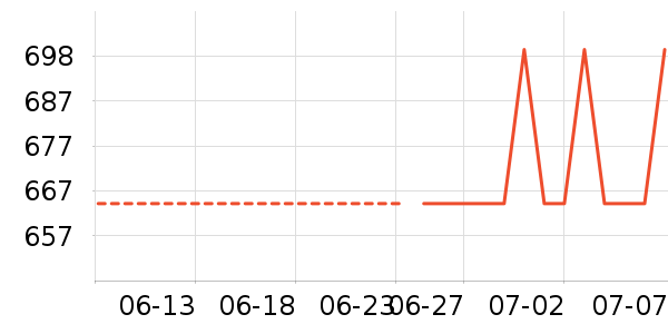 �����Ůʿ��Ь��ʷ�۸�