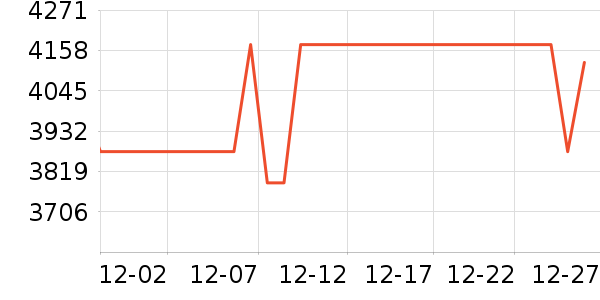 Vidda������ʷ�۸�