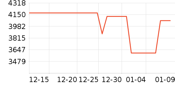 Vidda������ʷ�۸�