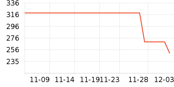 ���������߶�����ʷ�۸�