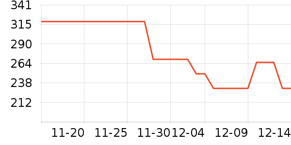 ���������߶�����ʷ�۸�