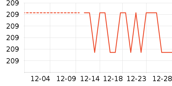 ��֯��ʷ�۸�