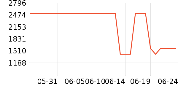 ޢ����ʿ���а���ʷ�۸�