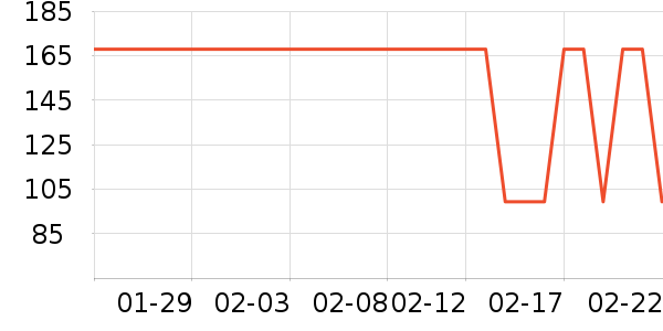 SPLAN�˶�װ��ʷ�۸�