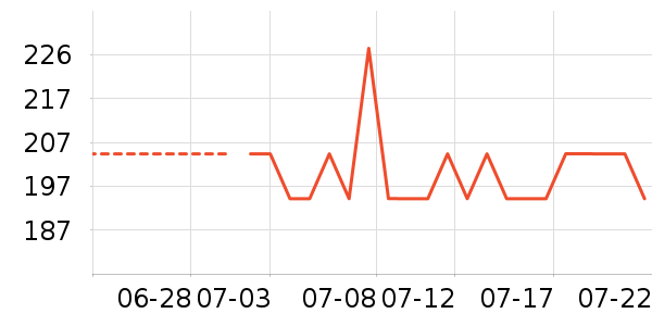 ��ܽ��Ůʿ��Ь��ʷ�۸�