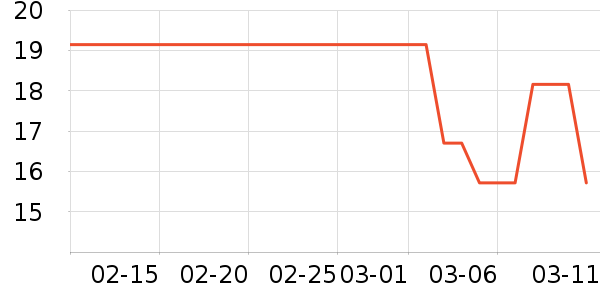 Lnieer����������ʷ�۸�