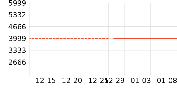 ��ҫ�ֻ���ʷ�۸�