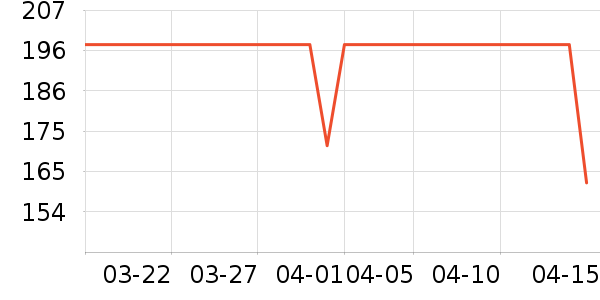 ��ͯ����/������ʷ�۸�