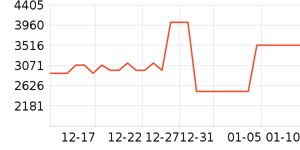 С�׿յ���ʷ�۸�