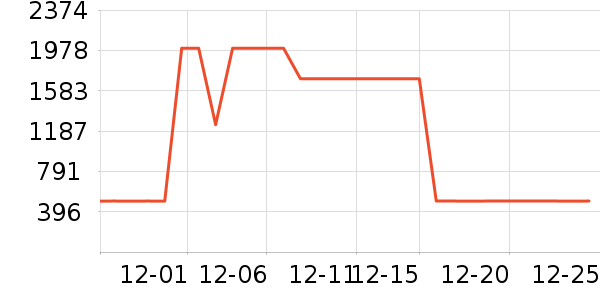 ��˶·����/è/���������ʷ�۸�