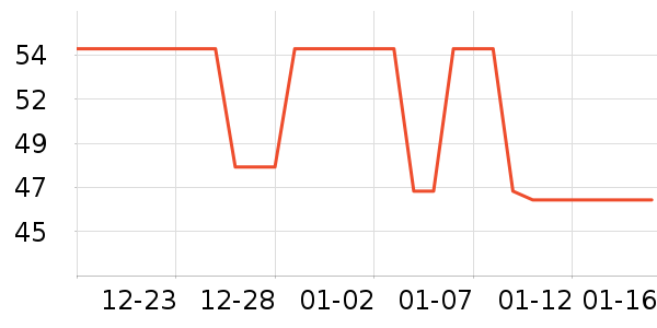 ��ʿ��������ʷ�۸�