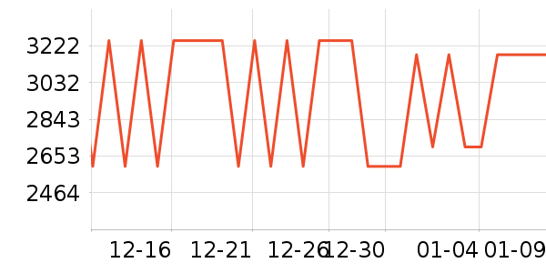 �¿�˹�յ���ʷ�۸�