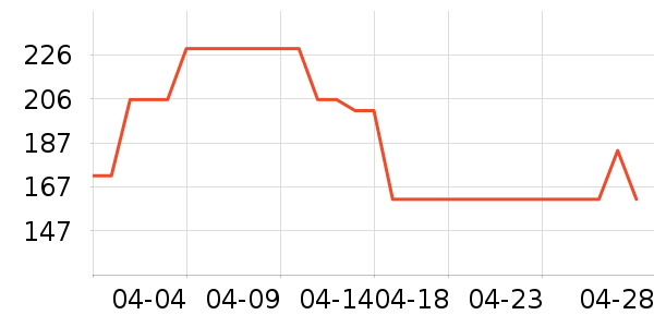 ȹ����ʷ�۸�
