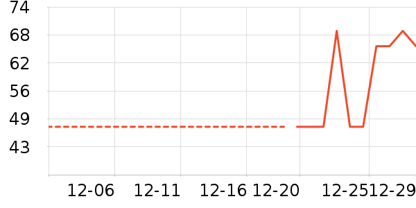 �ɿ�����ʷ�۸�