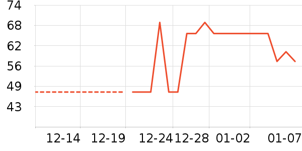 �ɿ�����ʷ�۸�