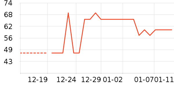 �ɿ�����ʷ�۸�