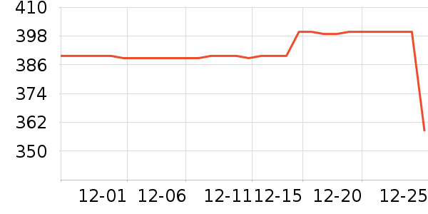 ��˾�Ƕ�ͯ���޷���ʷ�۸�