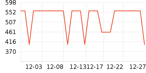 COCO BELLA��֯��ʷ�۸�