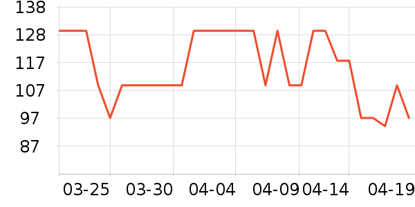 ��һԪ���򻨲���ʷ�۸�