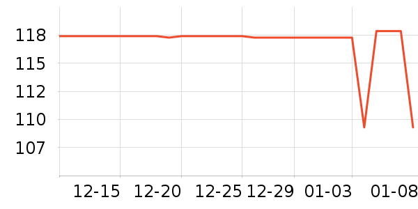 �����˶�T��/POLO����ʷ�۸�