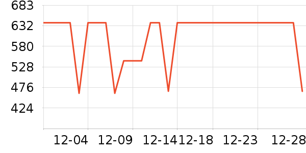 COCO BELLAŮʽ��������ʷ�۸�