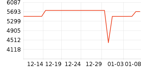 �ϰ����̻���ʷ�۸�