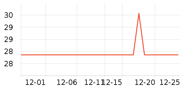 �׵���/������ʷ�۸�