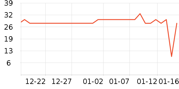 �׵���/������ʷ�۸�