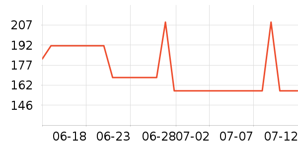 �ܿ���˹��ʽPolo����ʷ�۸�