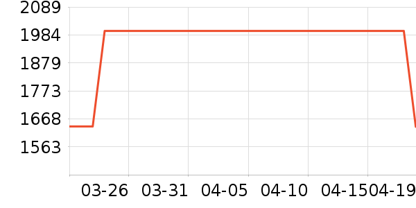 �������ȹ����ʷ�۸�