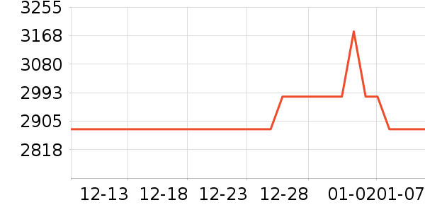 ���ں�������ʷ�۸�