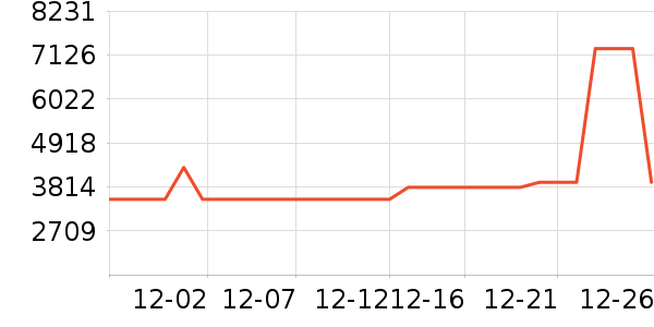 ����ϴ�»���ʷ�۸�