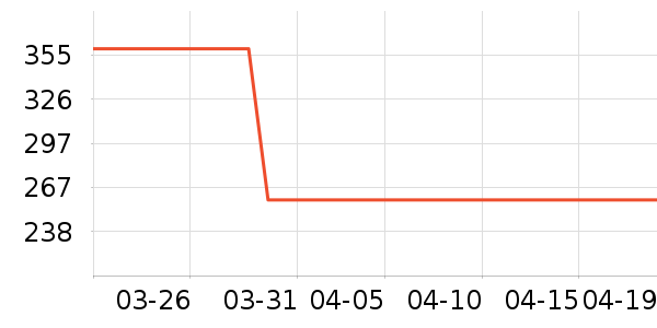 LEOBOG������ʷ�۸�
