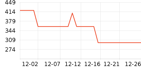 ȫ��ʱ��������/����/������ʷ�۸�