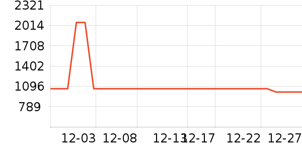 ��Ϊ������ʷ�۸�