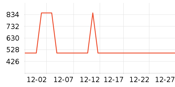 ���������ʷ�۸�