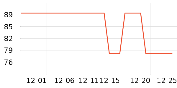 ë��/������ʷ�۸�