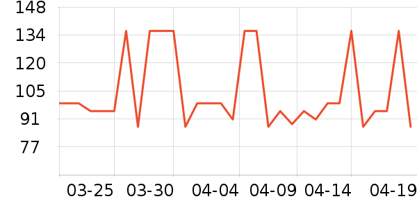 ��ά���˳���Ӫ��������ʷ�۸�